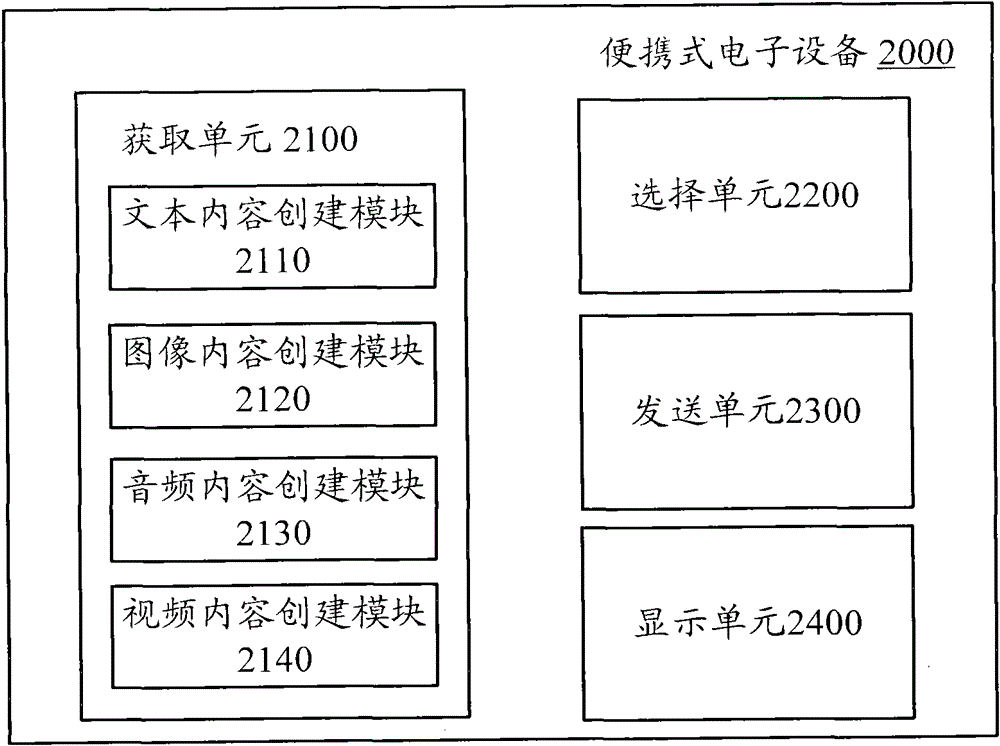 Portable electronic device and prompt method for content selection