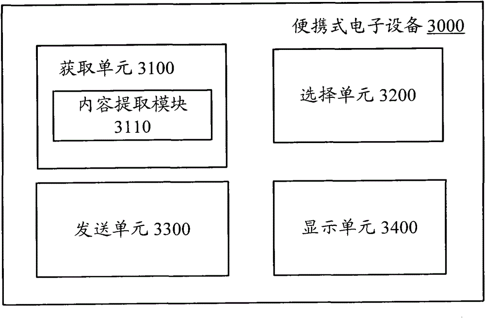 Portable electronic device and prompt method for content selection