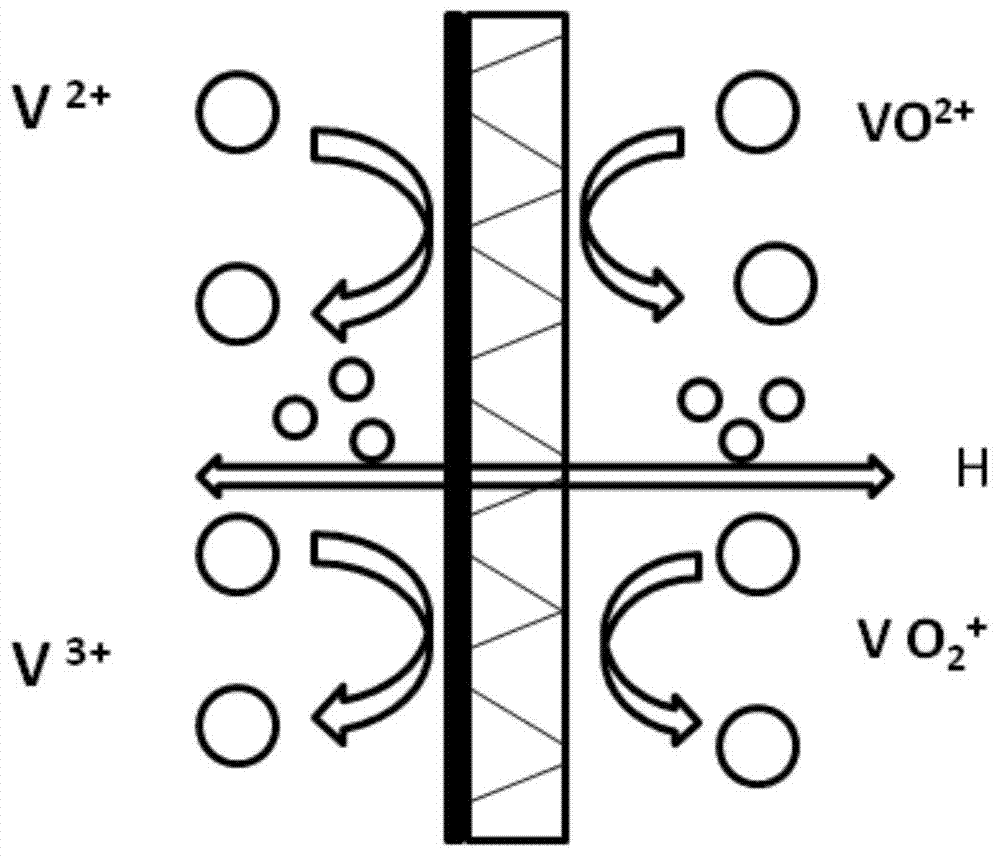 Liquid flow cell composite membrane and application thereof