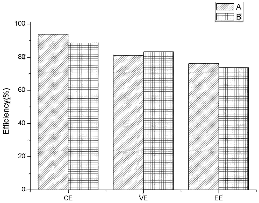 Liquid flow cell composite membrane and application thereof