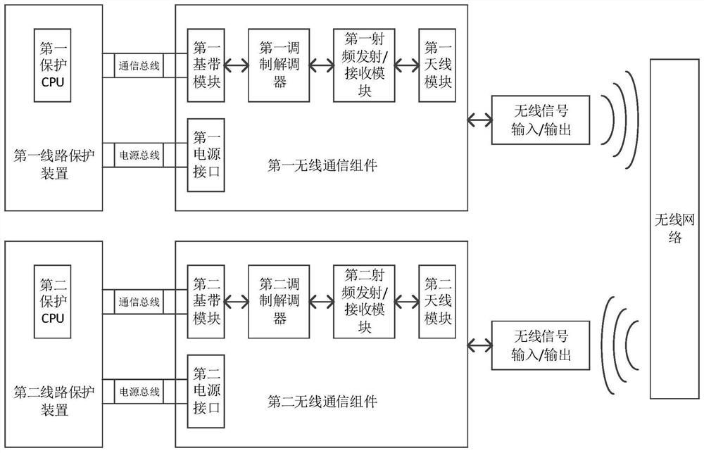 Wireless communication device suitable for line differential protection