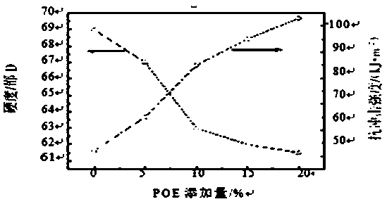 Preparation method of HDPE polymer film with high strength and high impact resistance