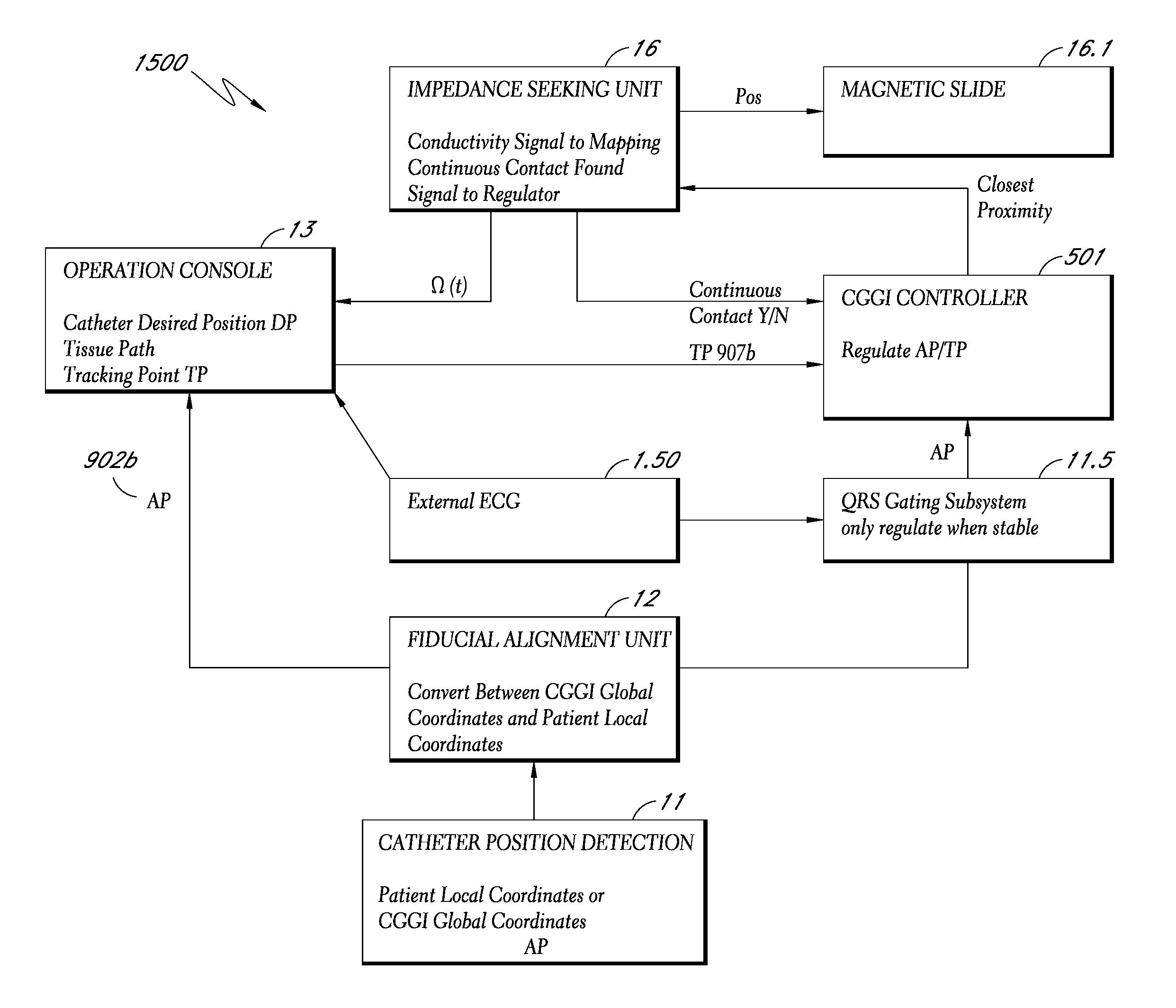 Method and apparatus for creating a high resolution map of the electrical and mechanical properties of the heart