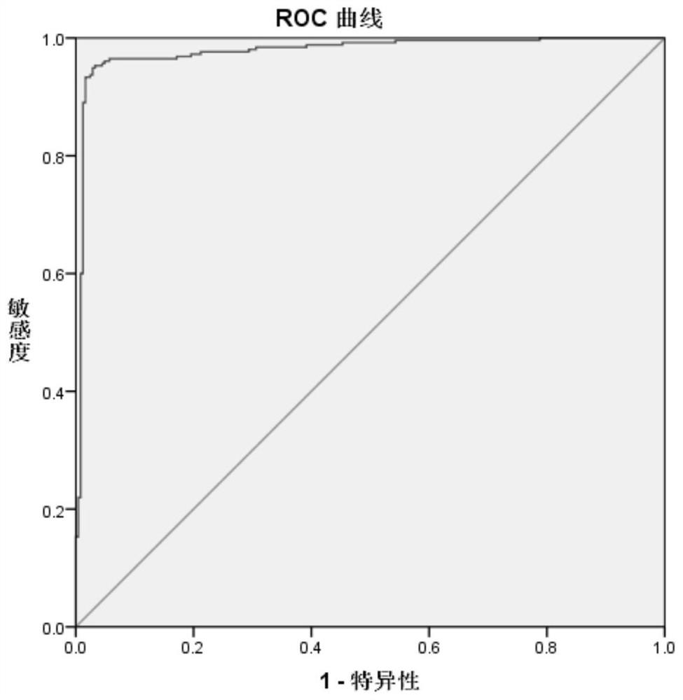 Novel coronavirus IgA antibody magnetic particle chemiluminiscence method detection kit