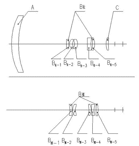 Long-wave infrared two-speed viewing field tracking measurement lens