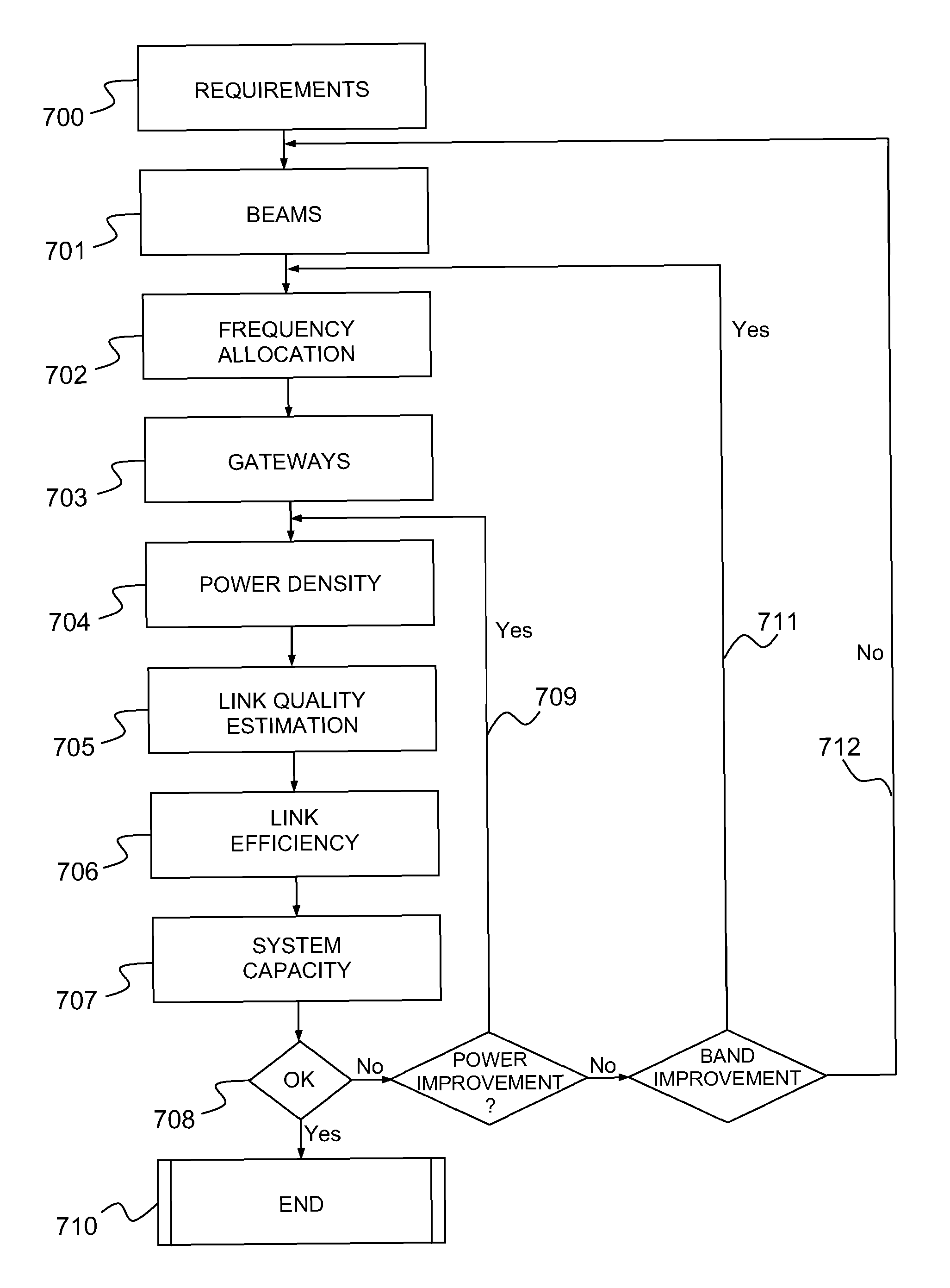 Multi-Spot Satellite System with Efficient Space Resource Allocation