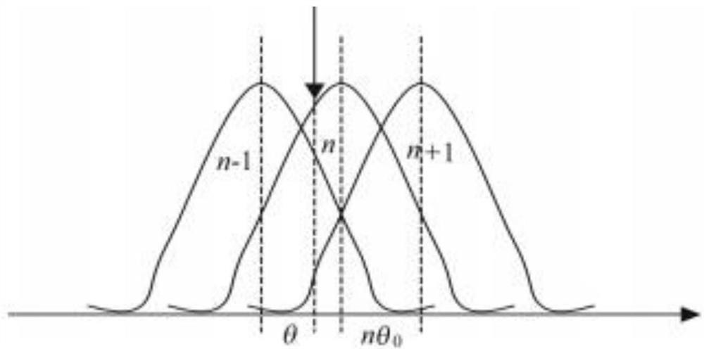 FPGA-based amplitude comparison angle measurement system and method