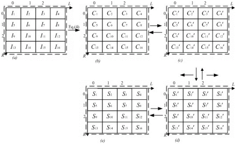 Reversible image hiding algorithm based on AMBTC algorithm