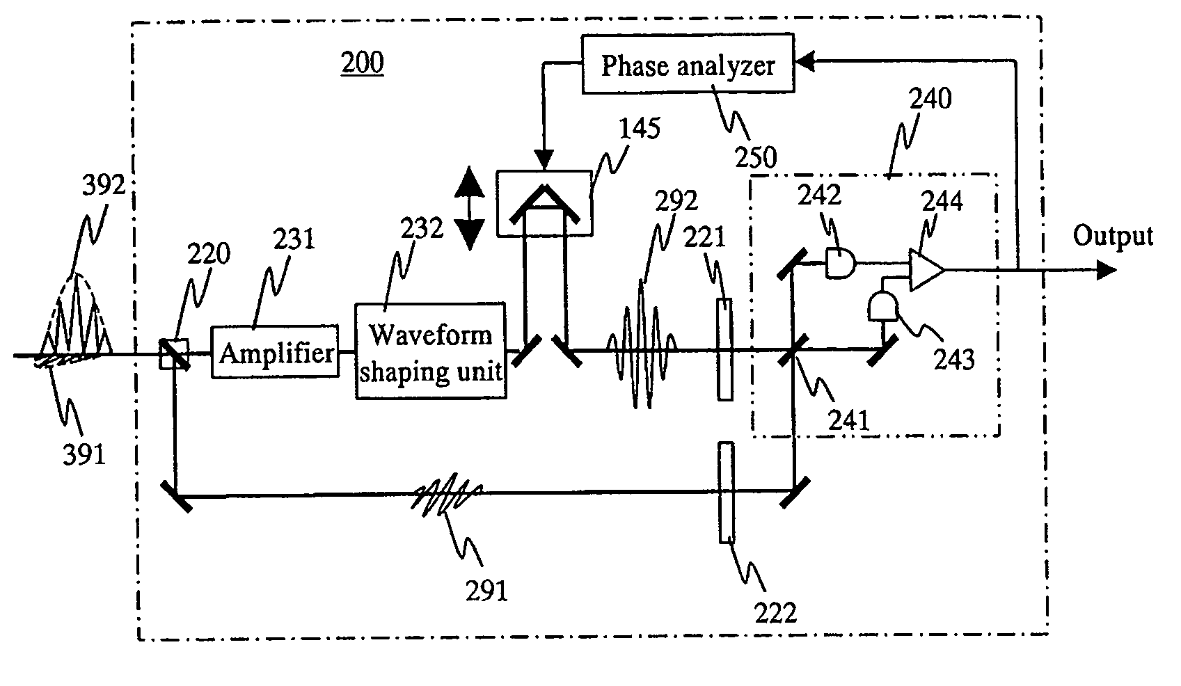 Quantum optical transmission device and quantum optical generator device therefor