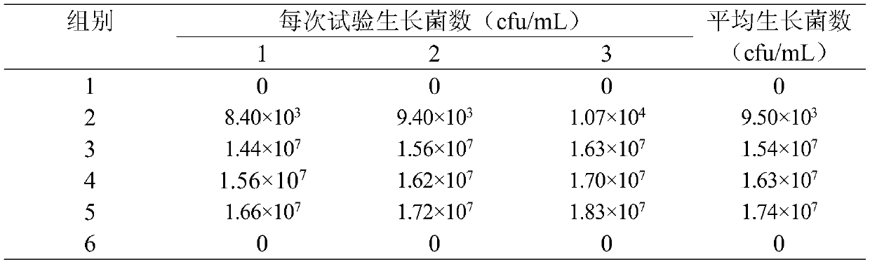 Preparation method of beer bottle sterilizing cleaner based on microcrystalline cellulose/silver composite material