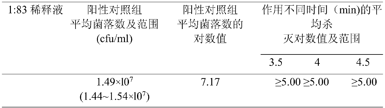 Preparation method of beer bottle sterilizing cleaner based on microcrystalline cellulose/silver composite material