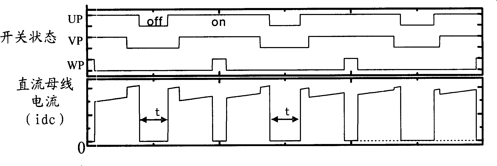 Frequency conversion control device of DC motor