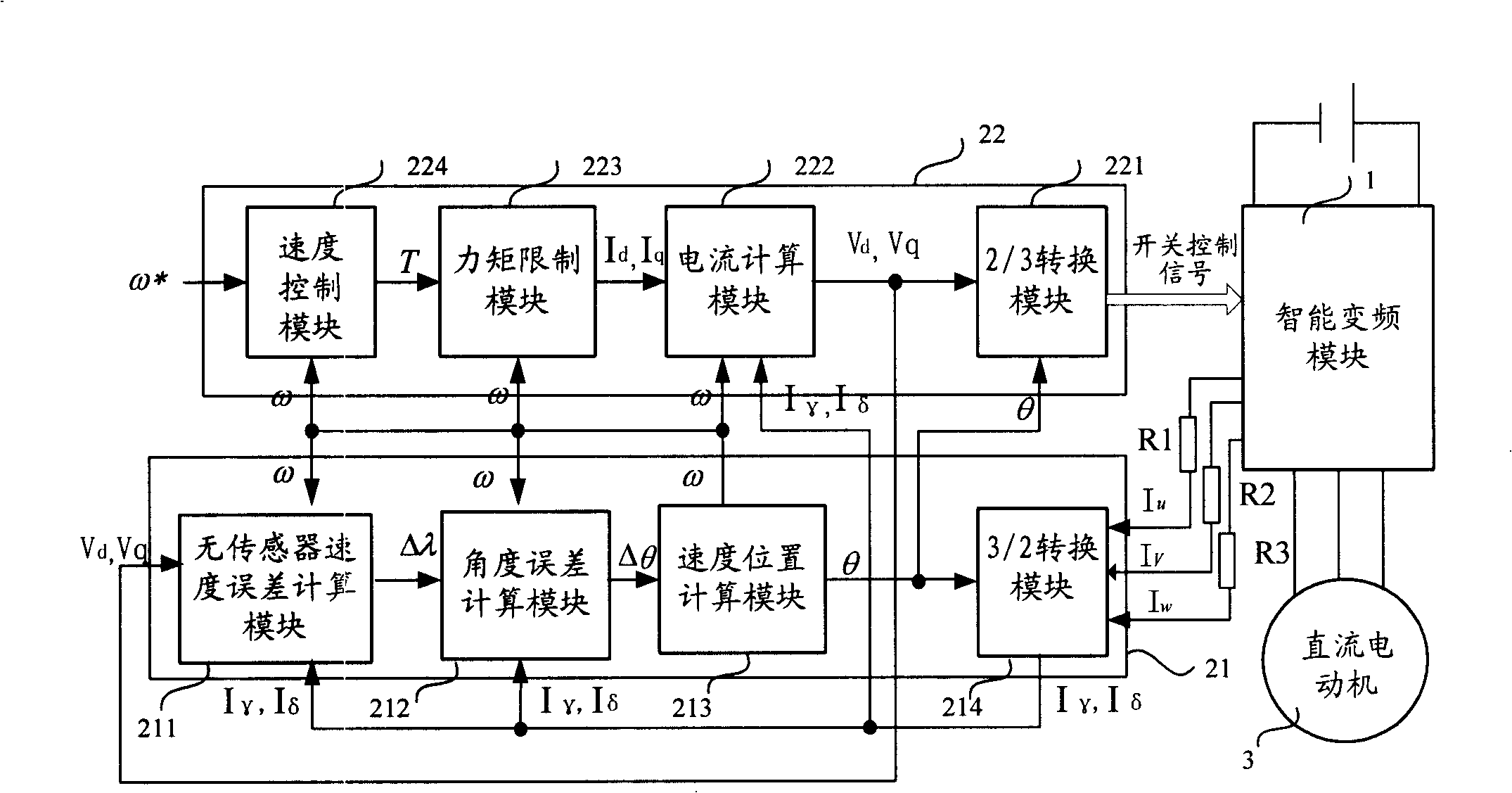 Frequency conversion control device of DC motor