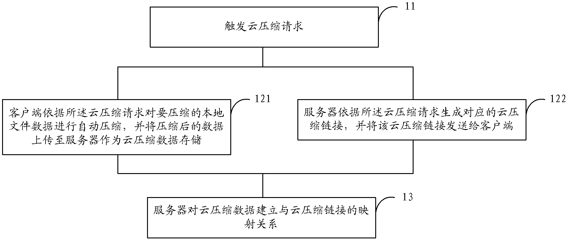 Compression and decompression method, device and system based on cloud compression link