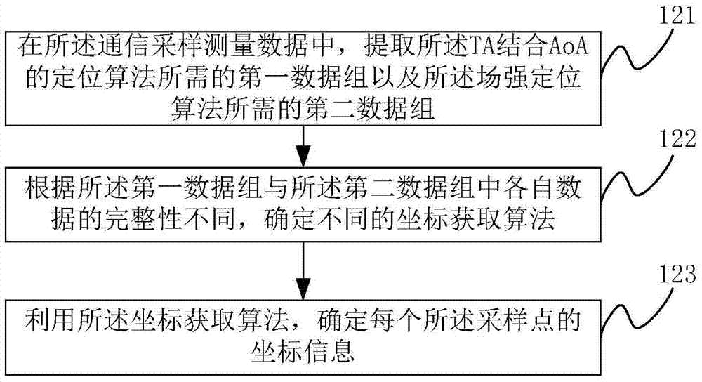 Determination method and device of long term evolution (LTE) network coverage quality