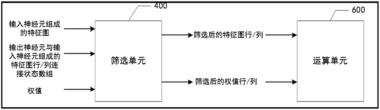 Calculation device, calculation method, and chip