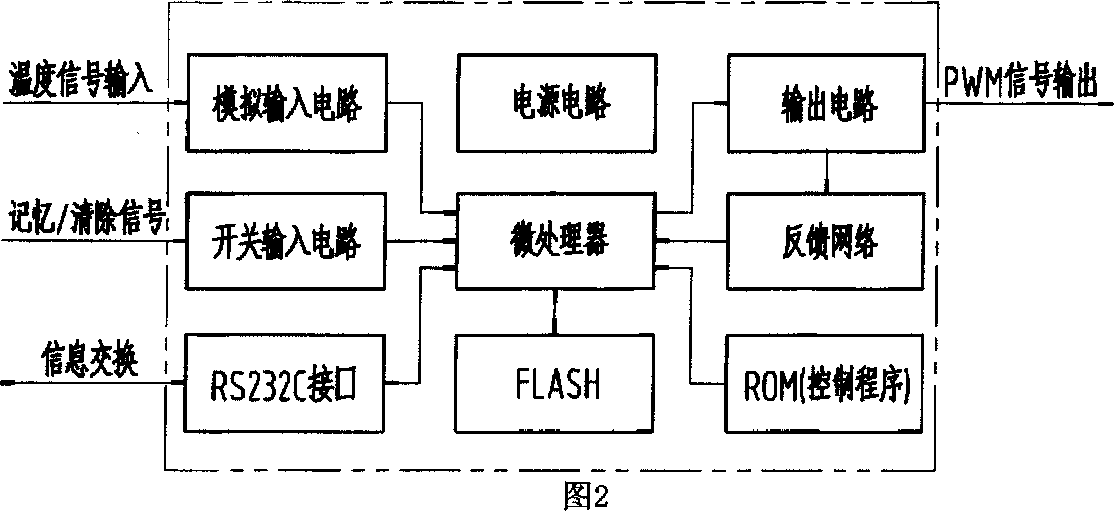 Temp. data collecting and controlling system of engineering mechanical hydraulic motor radiating system