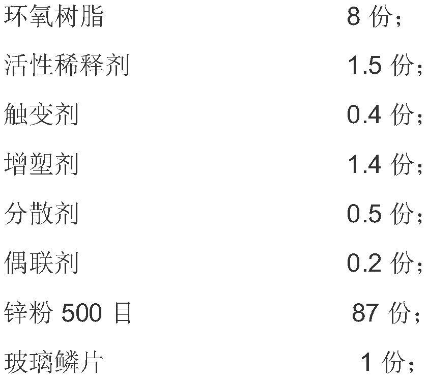 A kind of solvent-free epoxy zinc-rich anticorrosion coating and preparation method thereof