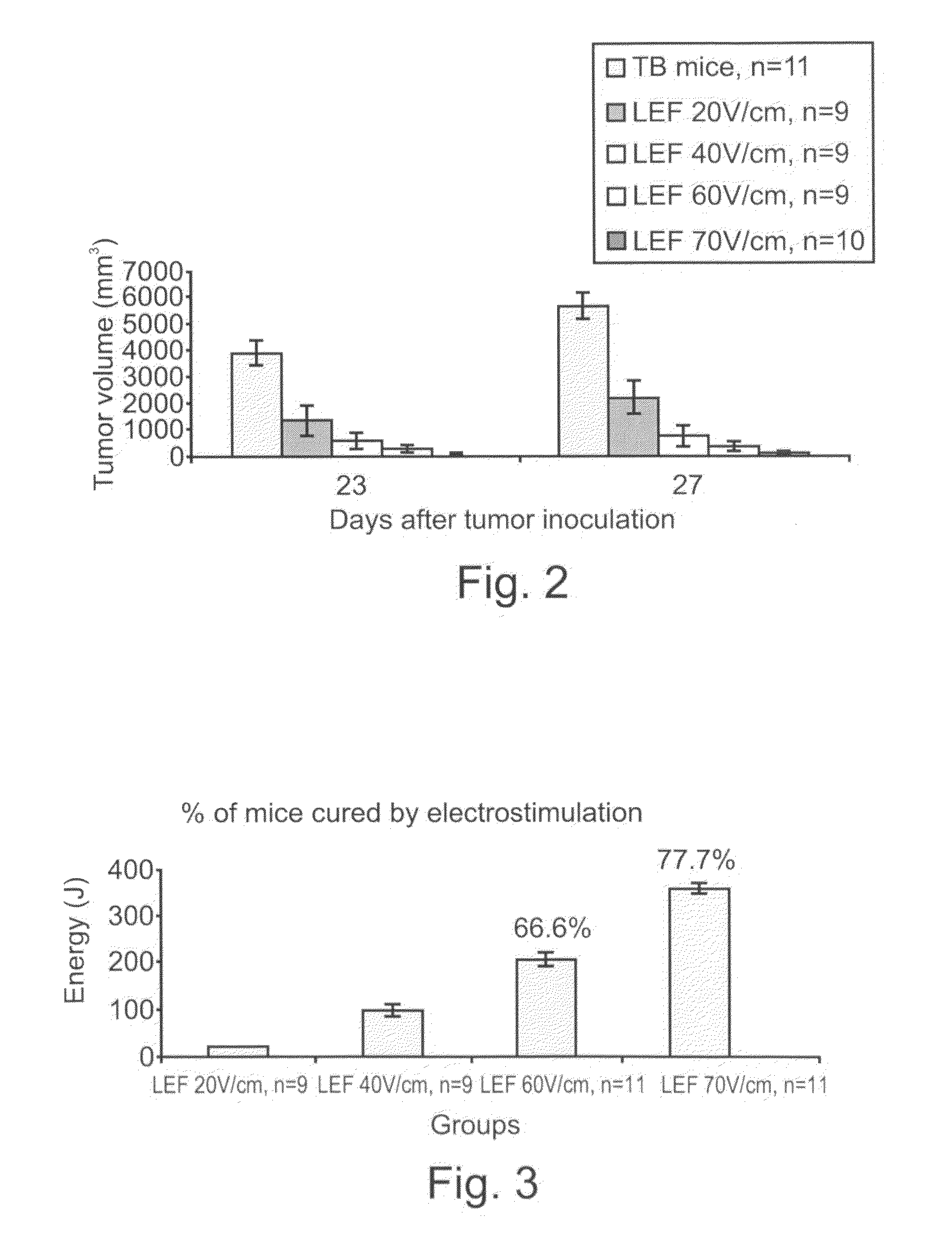 Method and apparatus for treating tumors using low strength electric fields