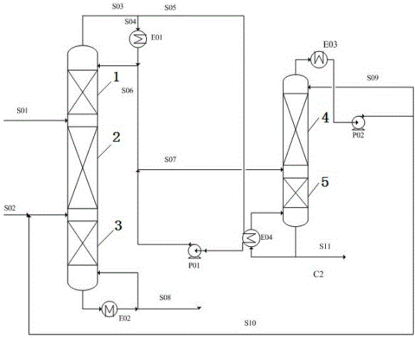 Energy-saving method for preparing isopropyl acetate