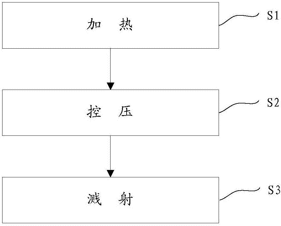 Film manufacturing method