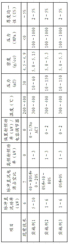 Film manufacturing method