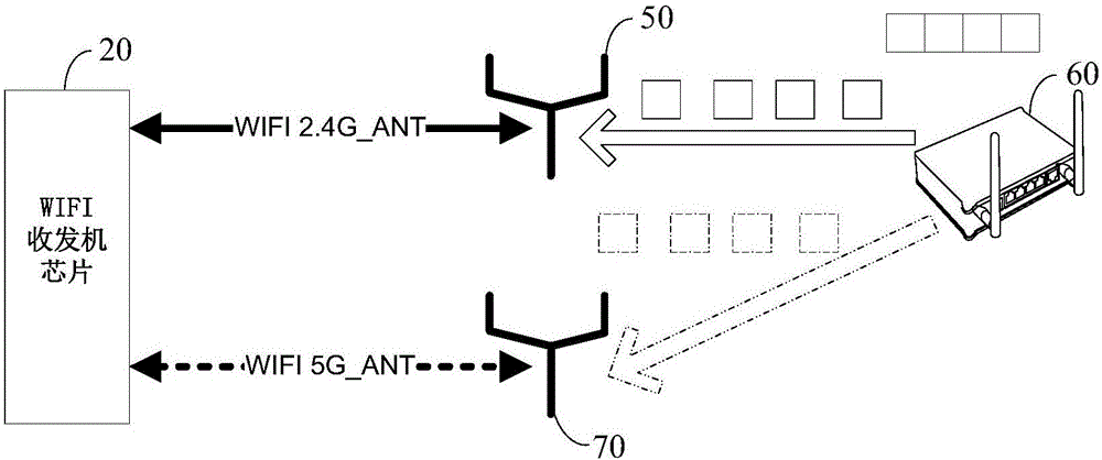 Multi-frequency carrier aggregation WIFI data transmission method and device, and terminal equipment