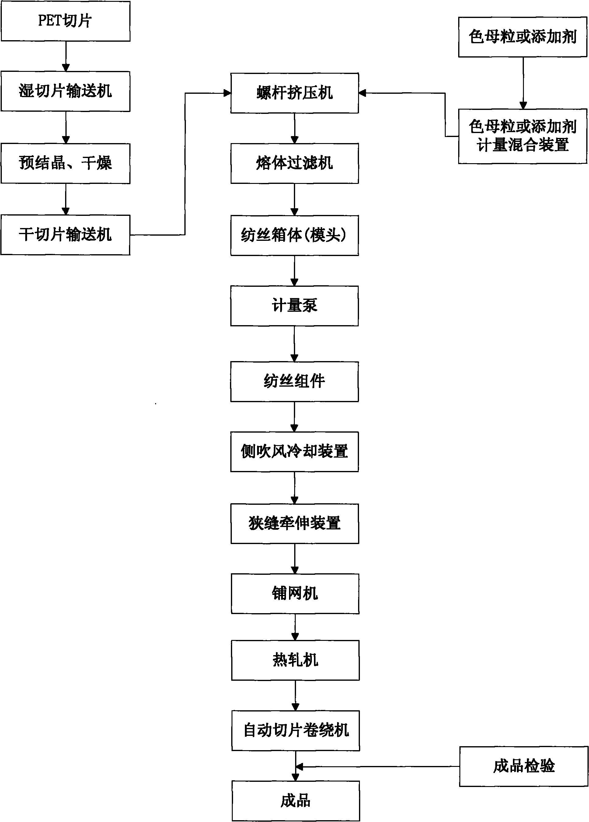 Method for producing simulation plants by utilizing non-woven cloth