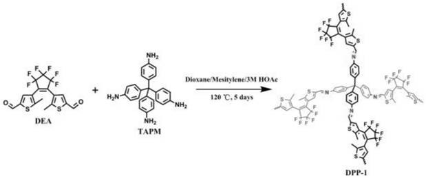 A kind of diarylethene photochromic conjugated polymer and preparation method thereof