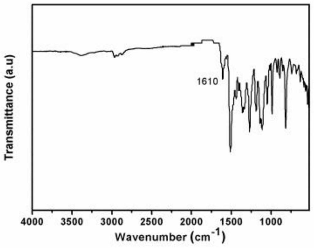 A kind of diarylethene photochromic conjugated polymer and preparation method thereof