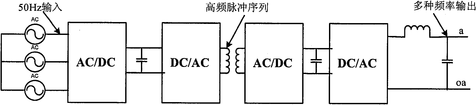 Power converter and input/output frequency conversion method