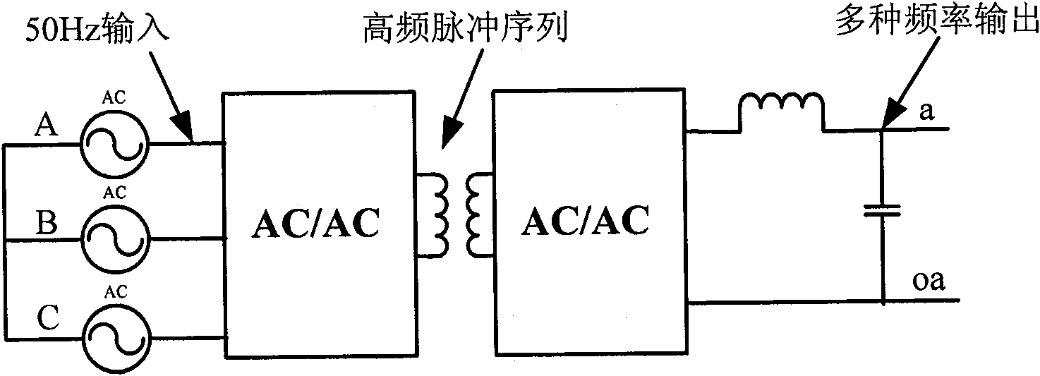 Power converter and input/output frequency conversion method