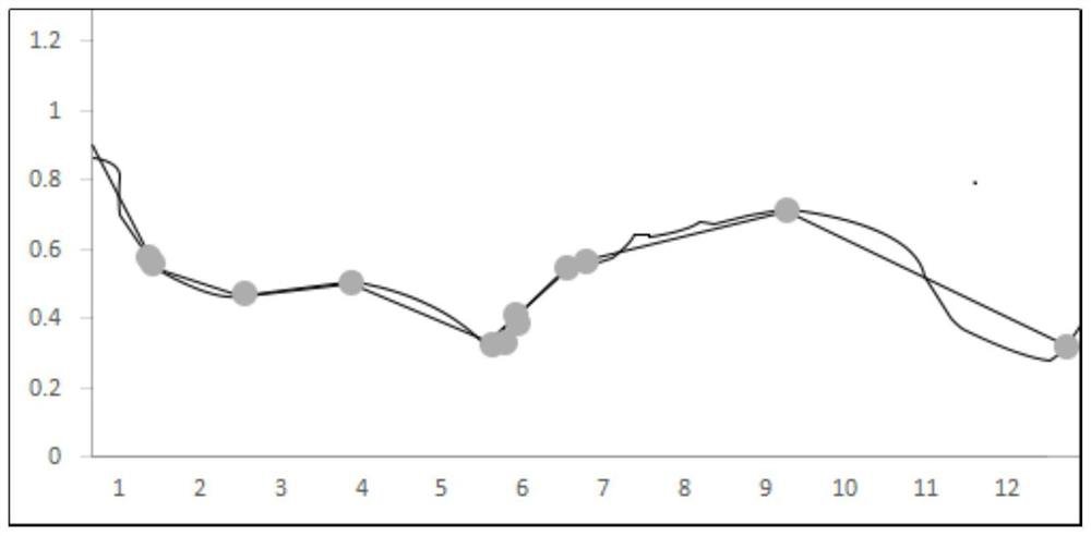 Online early warning method for big data abnormality in medical cloud platform based on statistical generative model