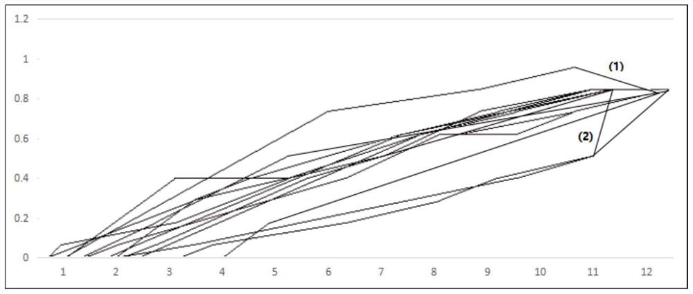 Online early warning method for big data abnormality in medical cloud platform based on statistical generative model