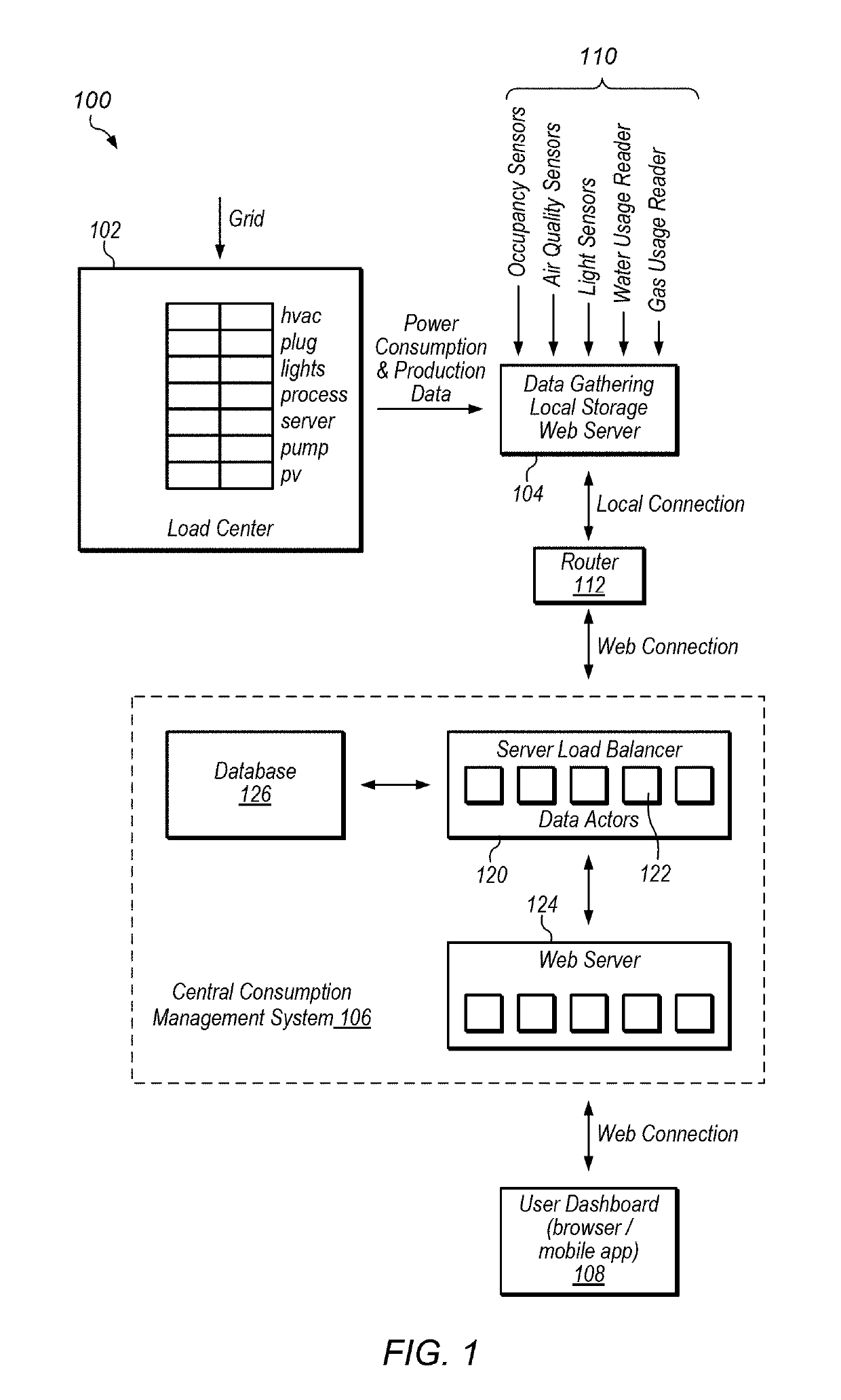 Home intelligence system