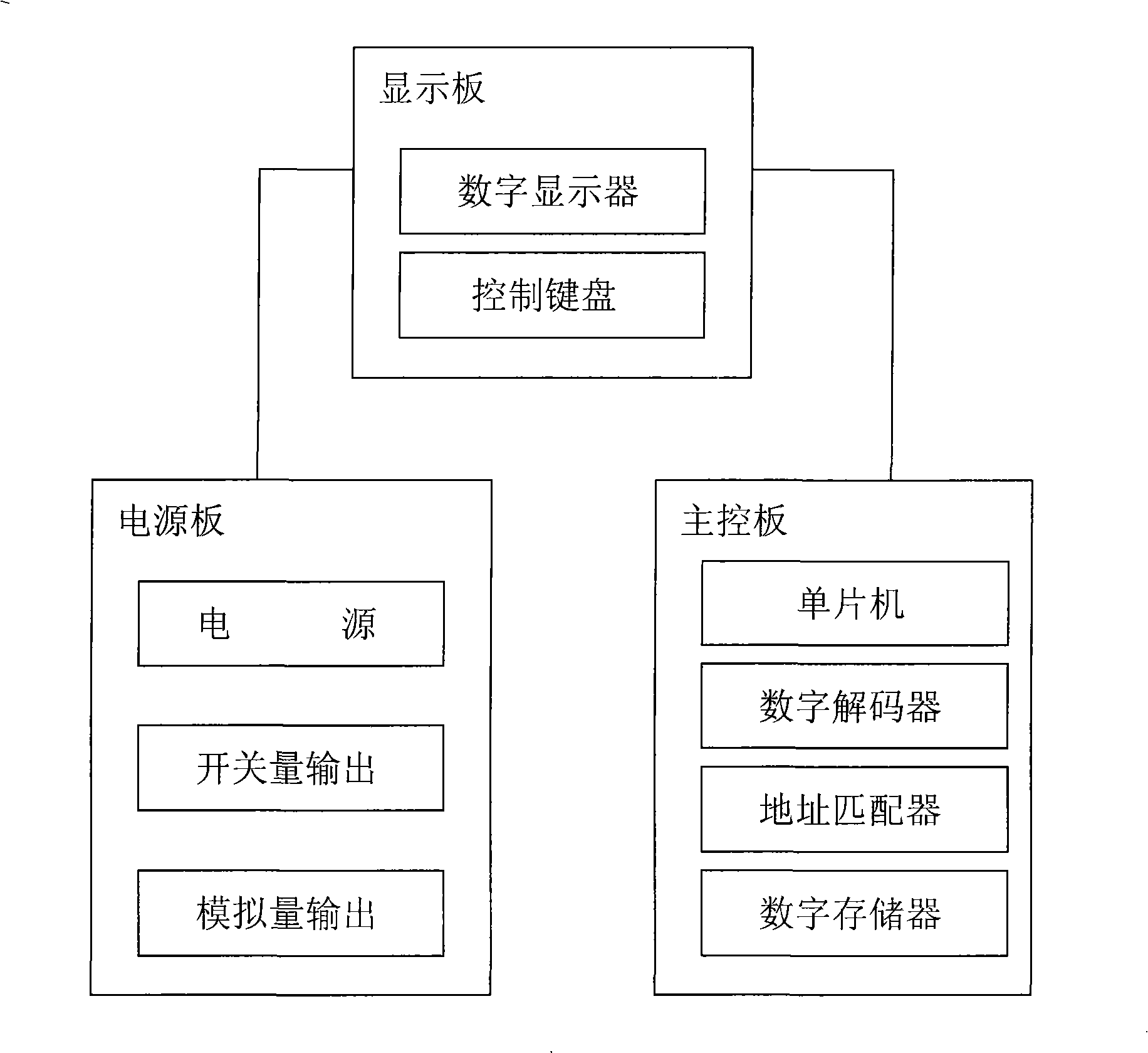 Bus type digital instrument