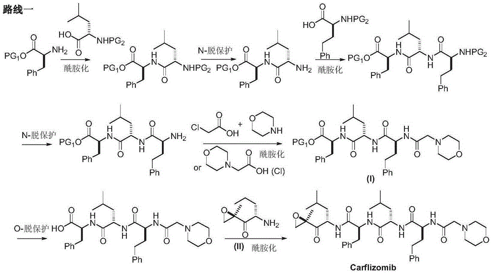 The preparation method of carfilzomib intermediate