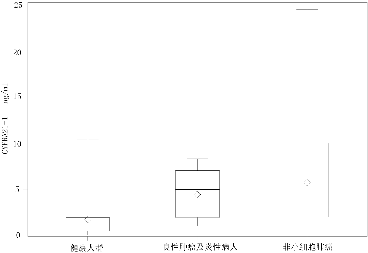 Method and kit for screening early-stage non-small cell cancer