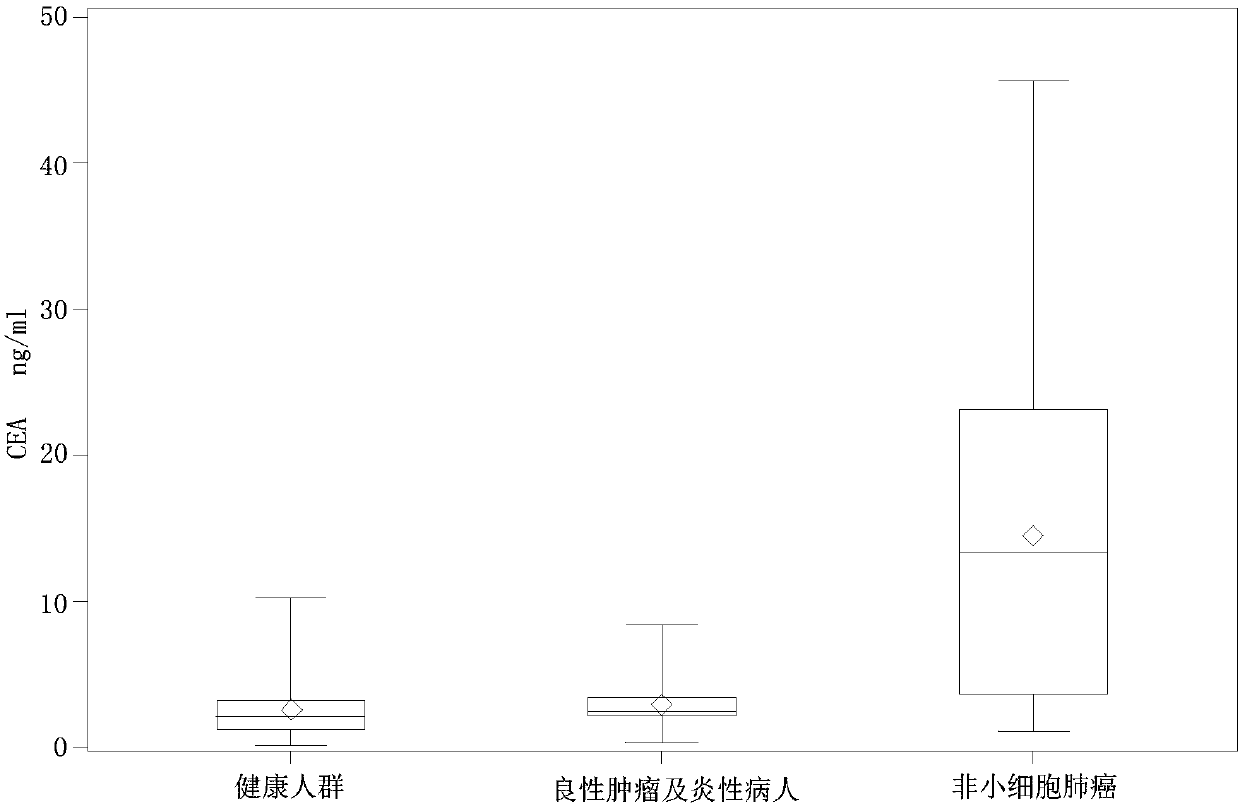 Method and kit for screening early-stage non-small cell cancer