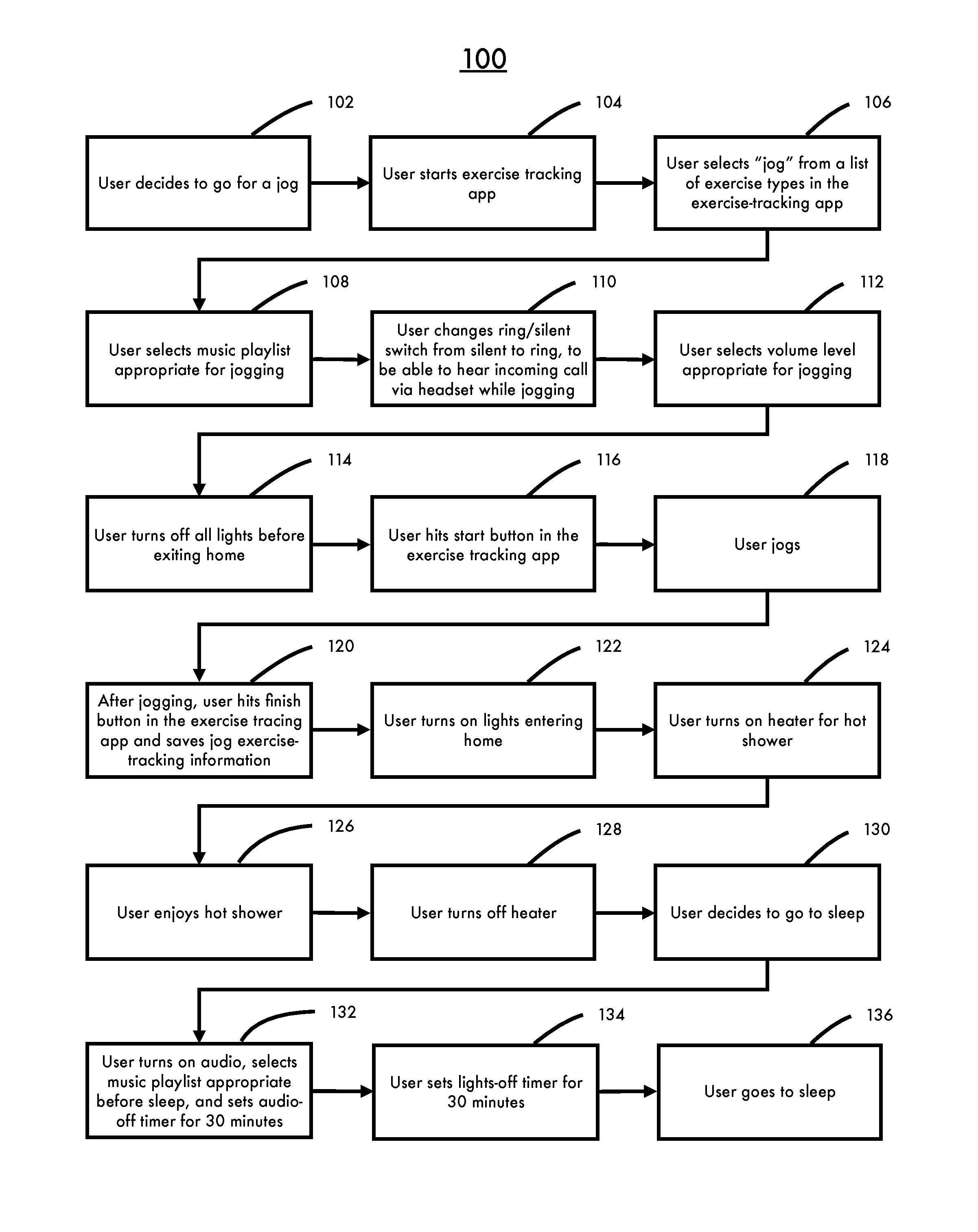 Activity-centric contextual modes of operation for electronic devices