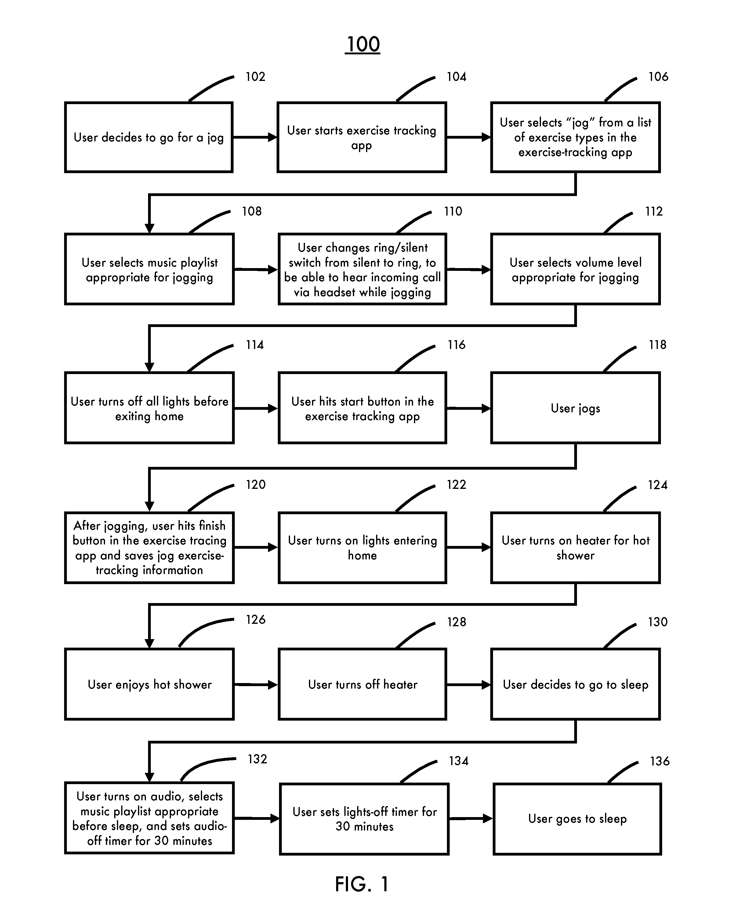 Activity-centric contextual modes of operation for electronic devices