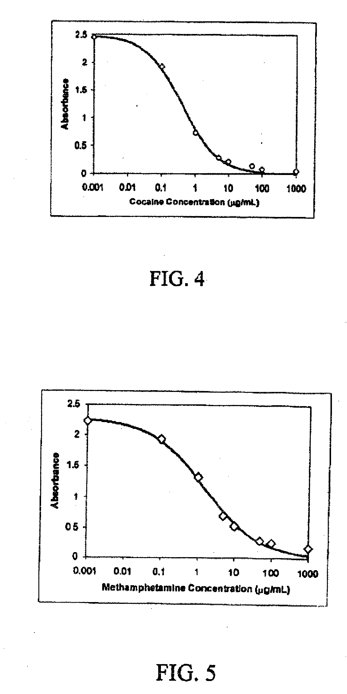 Antibody profiling sensitivity through increased reporter antibody layering