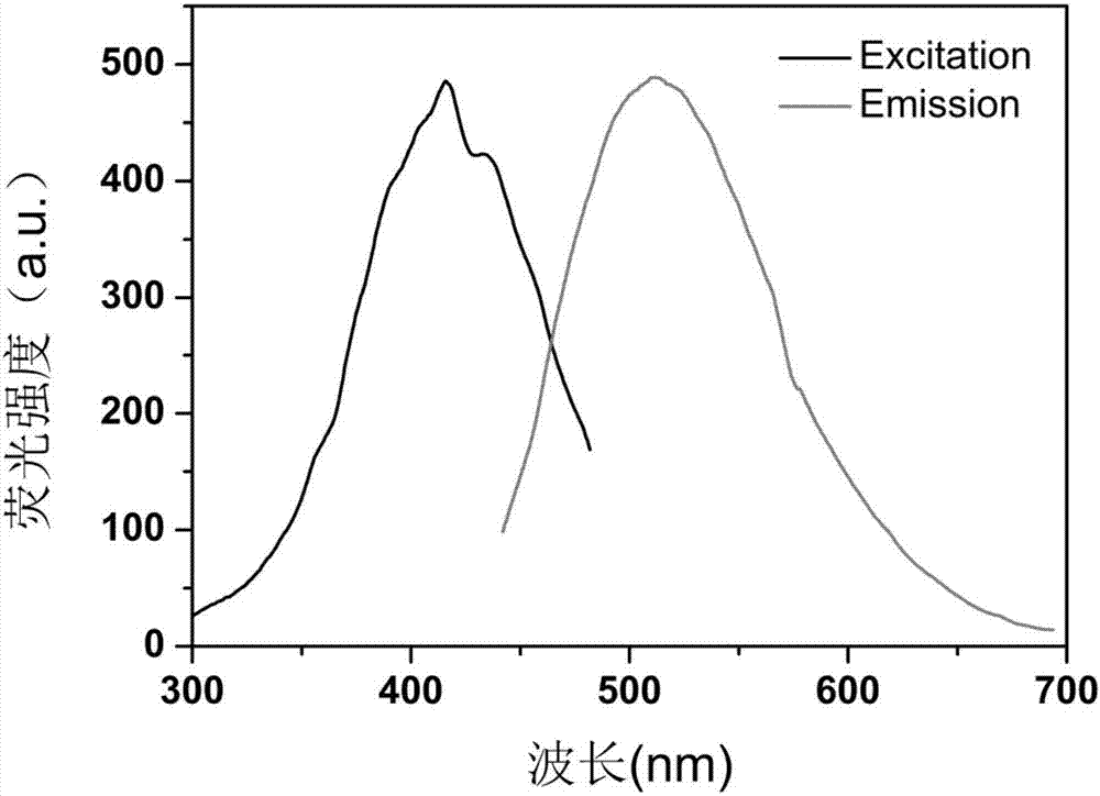 Fluorescent carbon quantum dot and preparation method and application thereof