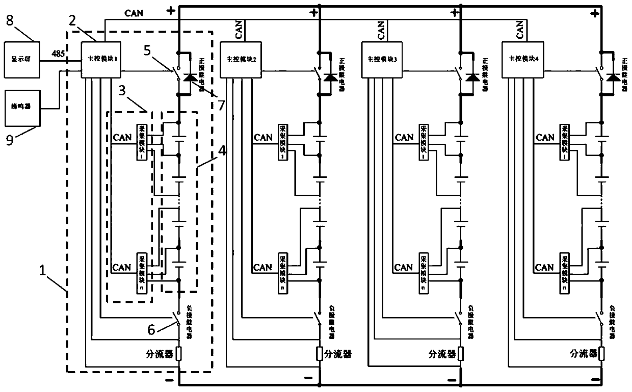 Battery management system based on CAN communication, and battery charging and discharging method