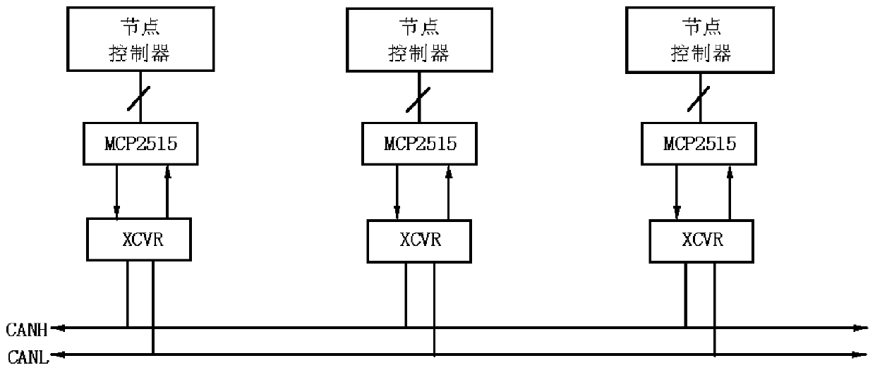 Battery management system based on CAN communication, and battery charging and discharging method