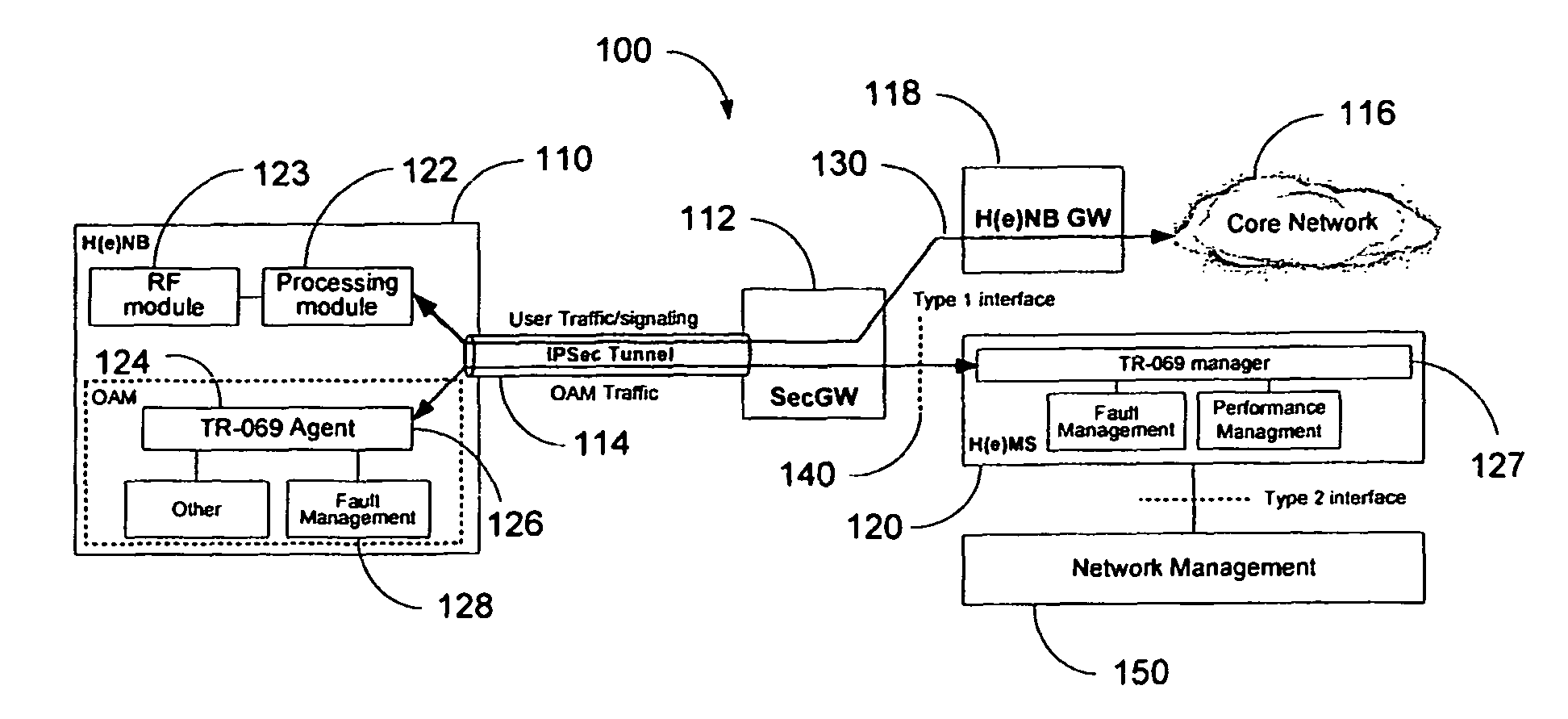 Mechanism for alarm management of Femto related systems to avoid alarm floods