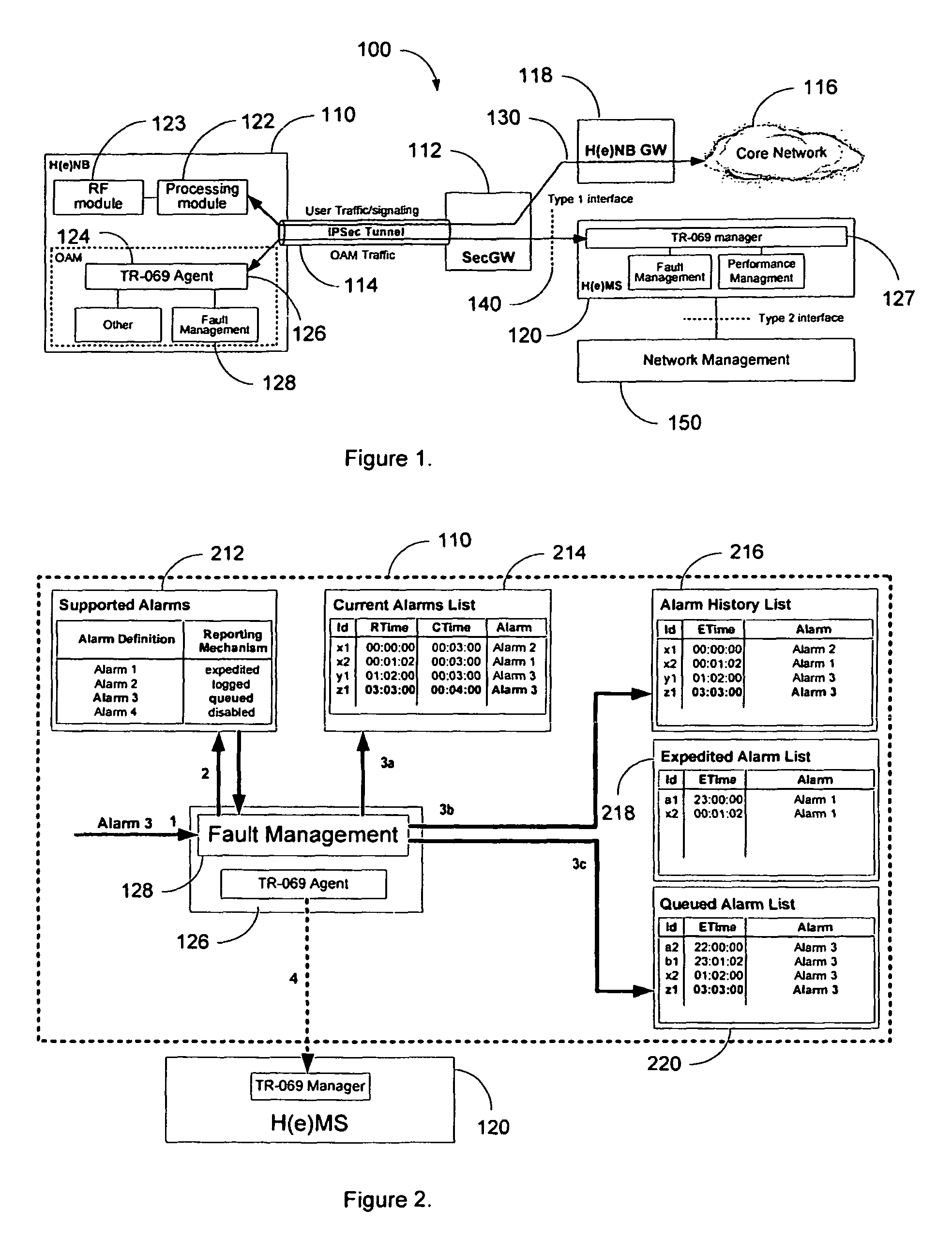 Mechanism for alarm management of Femto related systems to avoid alarm floods