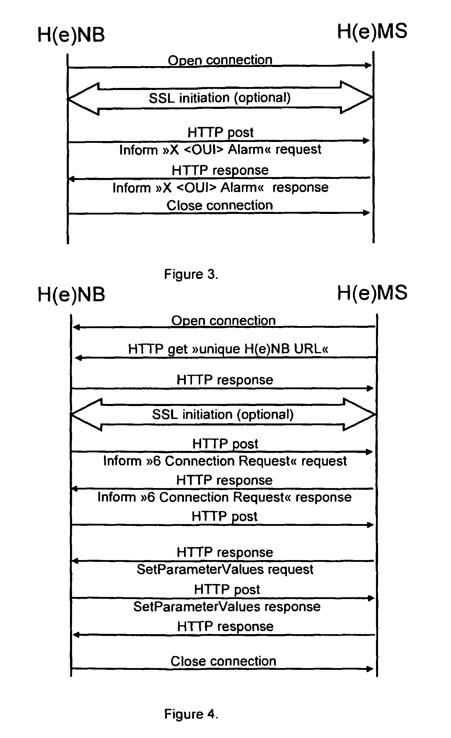 Mechanism for alarm management of Femto related systems to avoid alarm floods