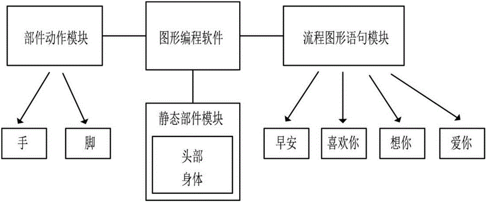 Graph programming software