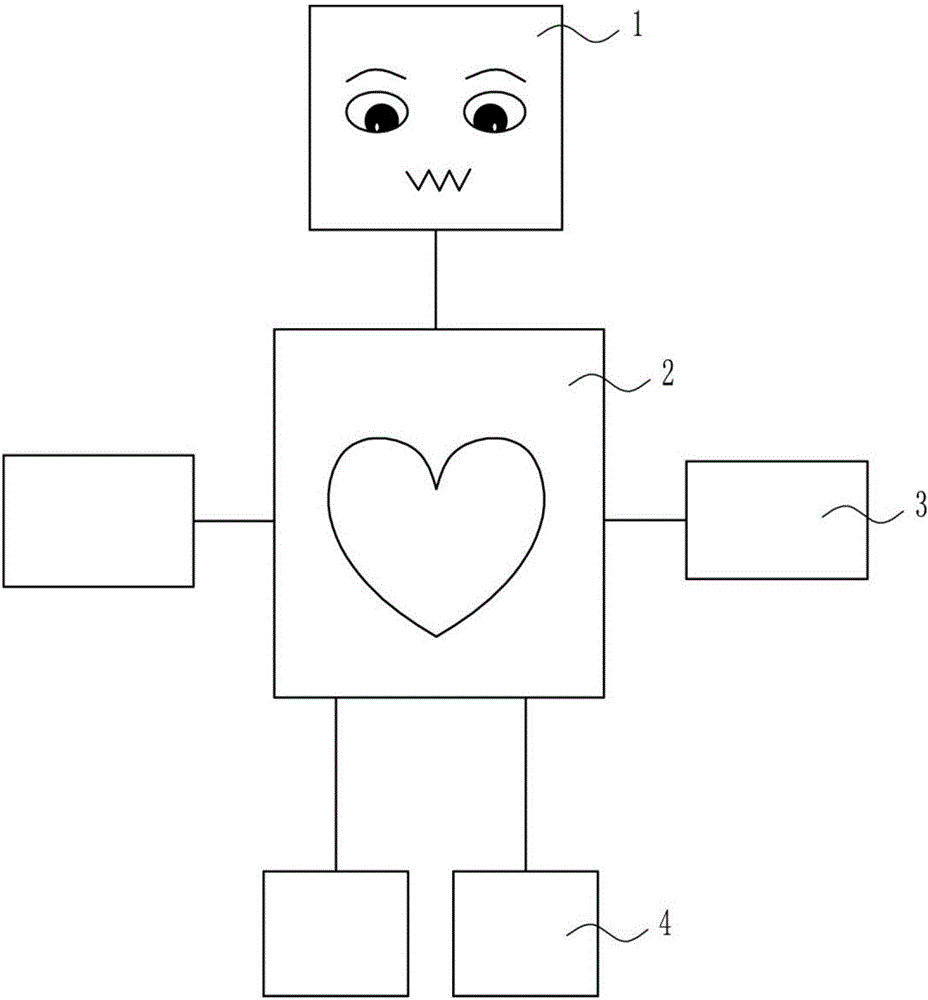 Graph programming software